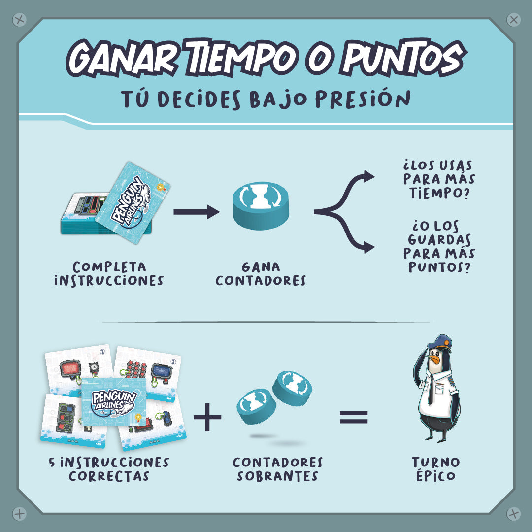 Penguin Airlines, Juego de Mesa, Perro Loko