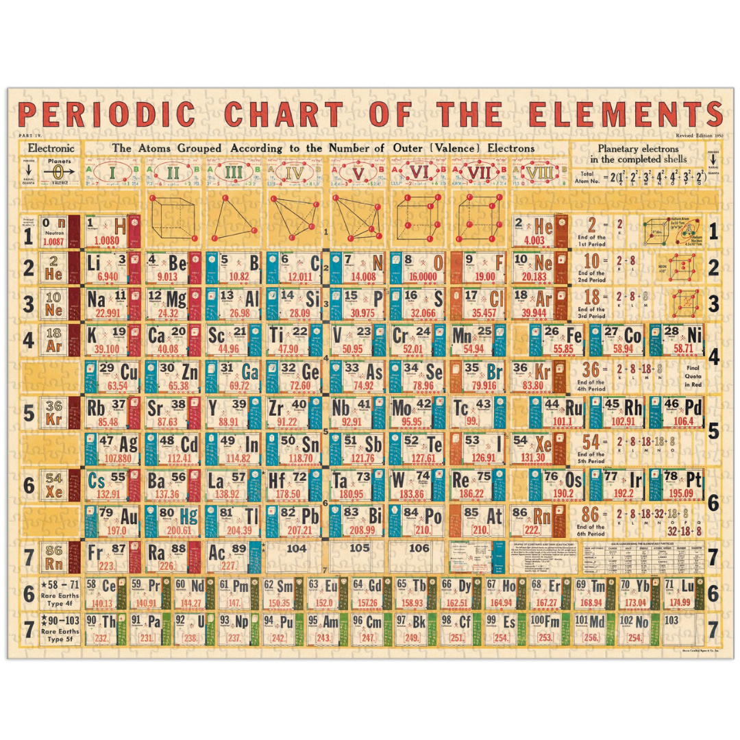 Rompecabezas Vintage Periodic Chart